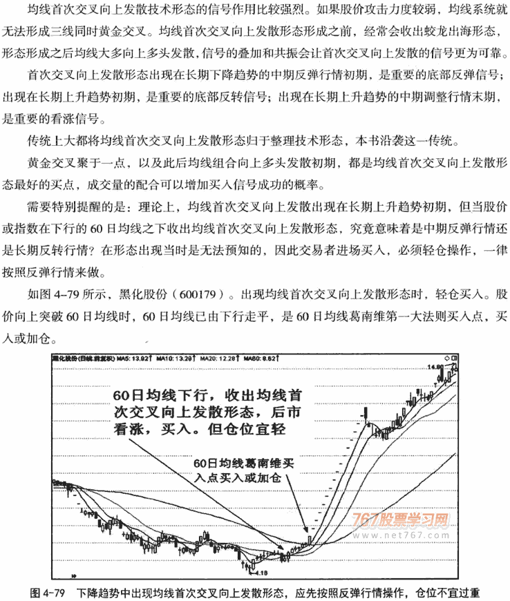 均线首次交叉发散形