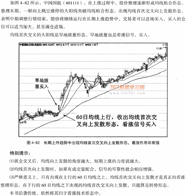 均线首次交叉发散形