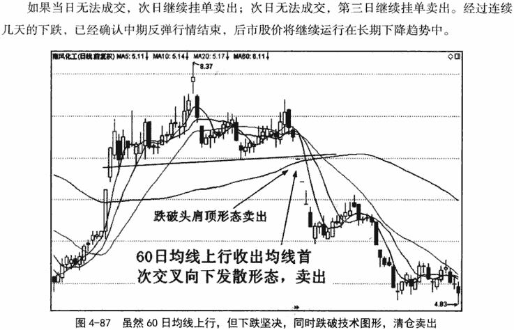 均线首次交叉发散形