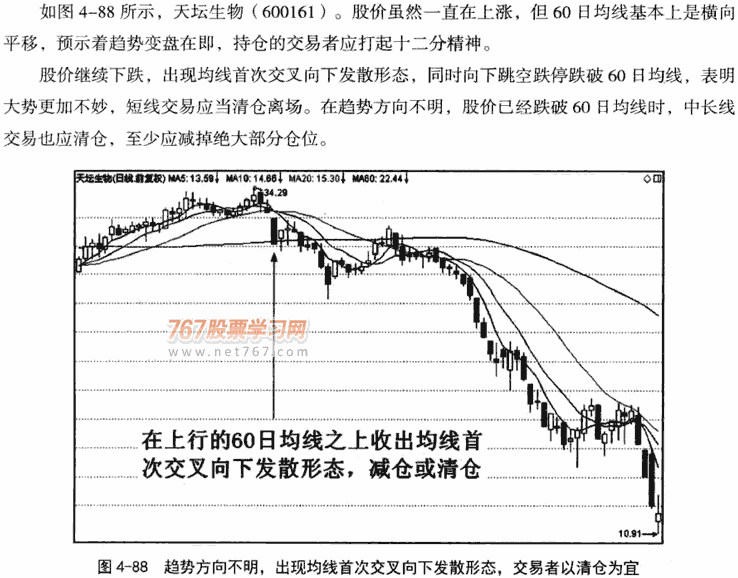 均线首次交叉发散形
