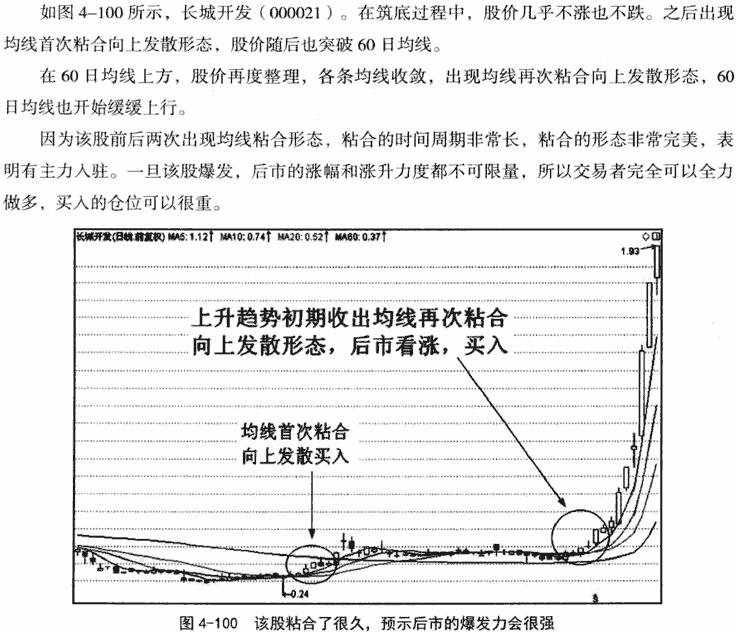 均线再次粘合发散形