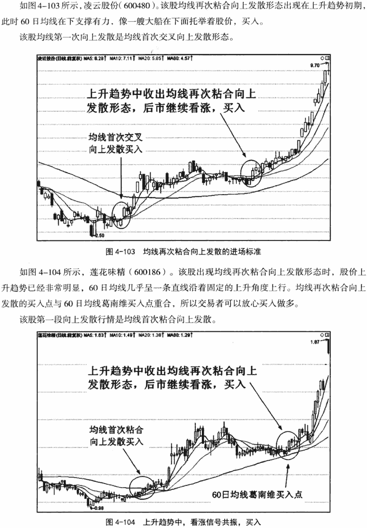 均线再次粘合发散形