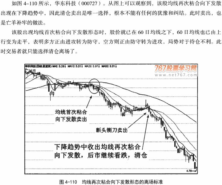 均线再次粘合发散形