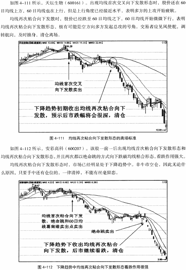 均线再次粘合发散形