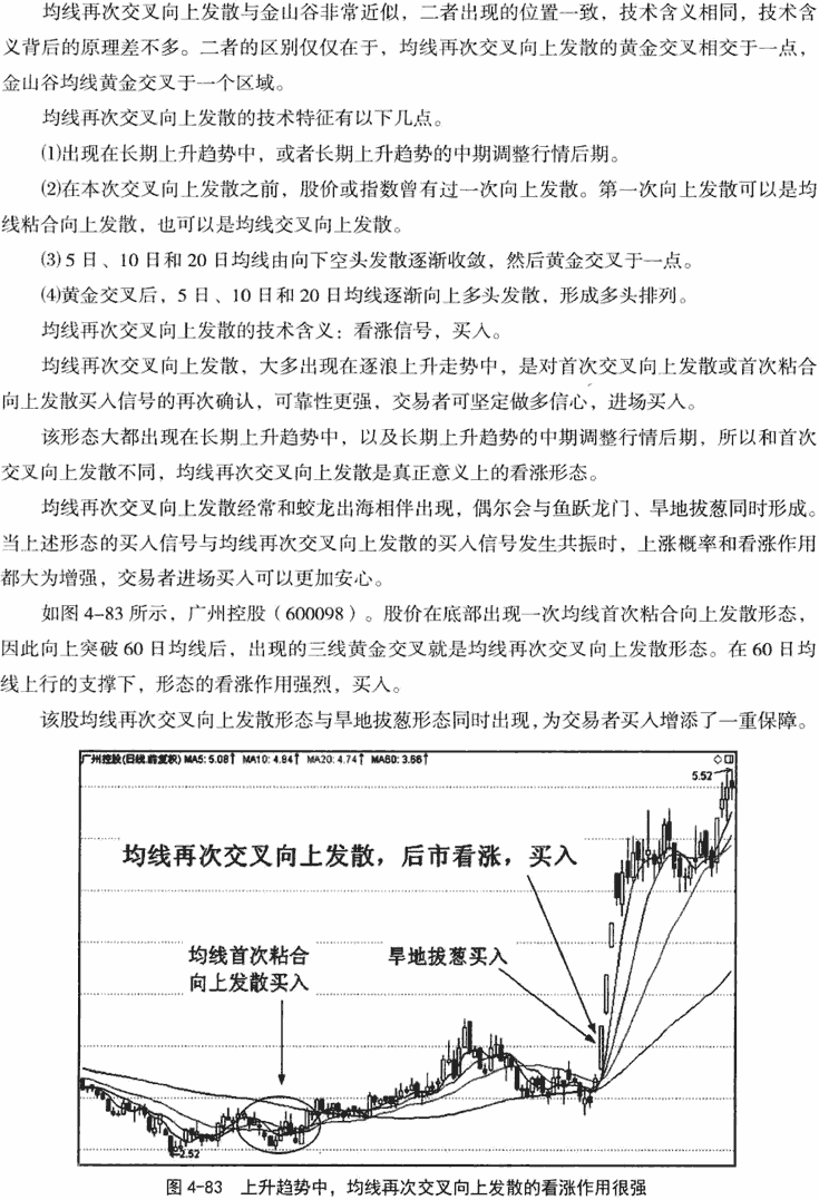 均线再次交叉发散形