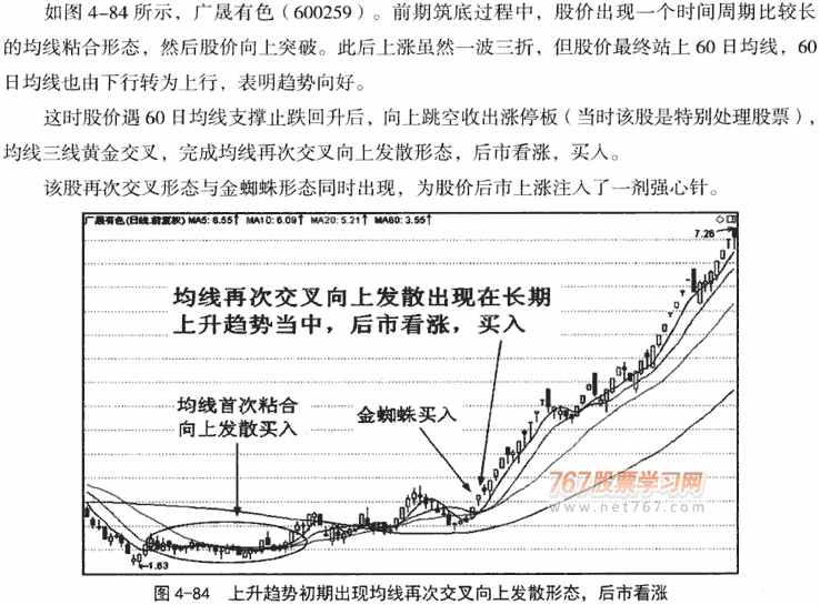 均线再次交叉发散形