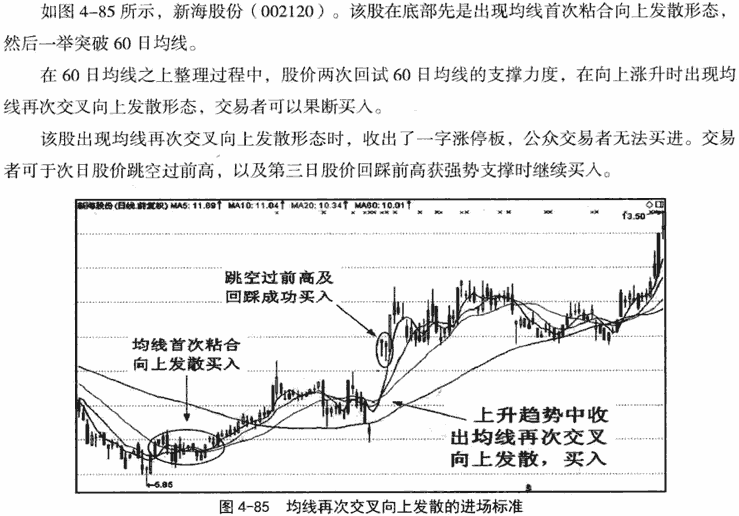 均线再次交叉发散形