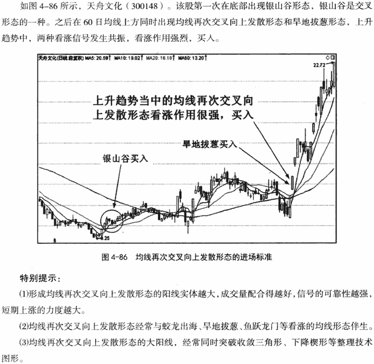 均线再次交叉发散形