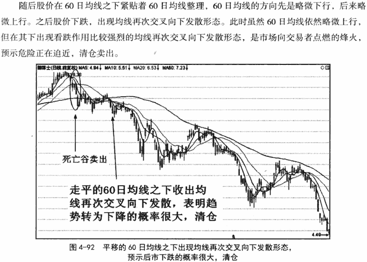均线再次交叉发散形