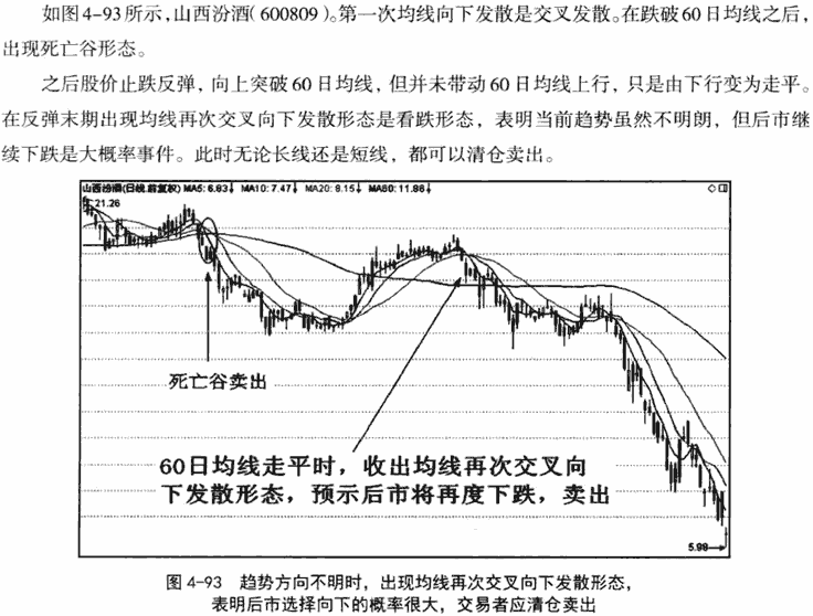 均线再次交叉发散形