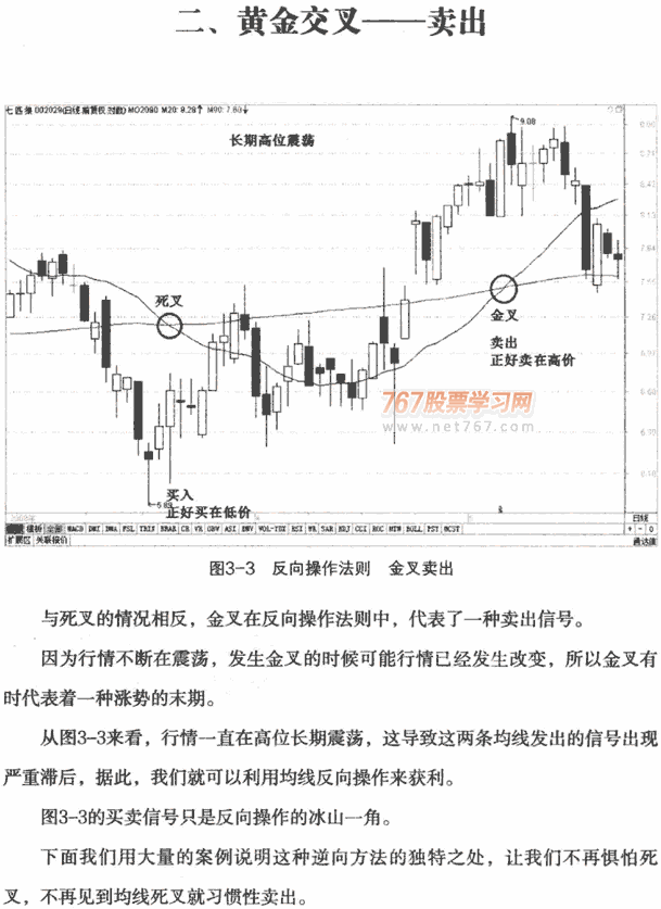 均线反向操作及案例