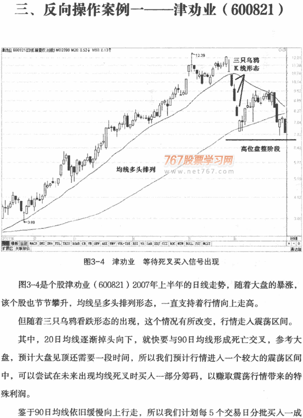 均线反向操作及案例
