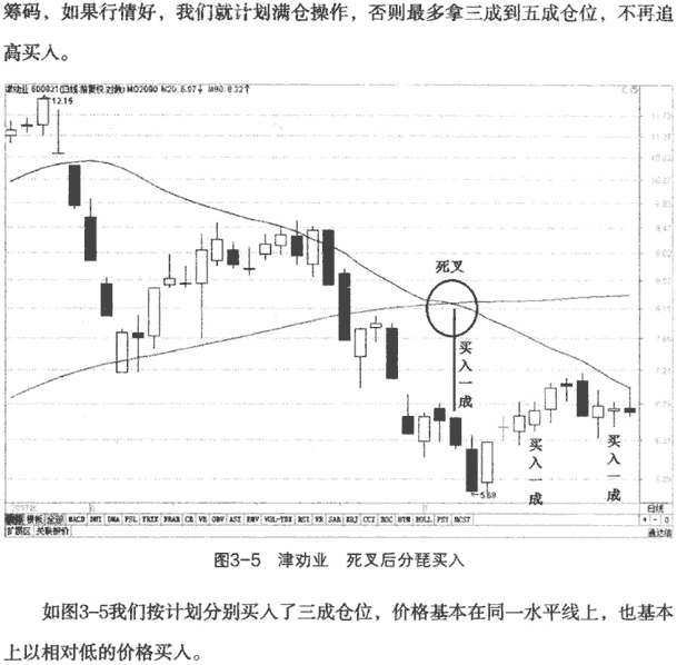 均线反向操作及案例