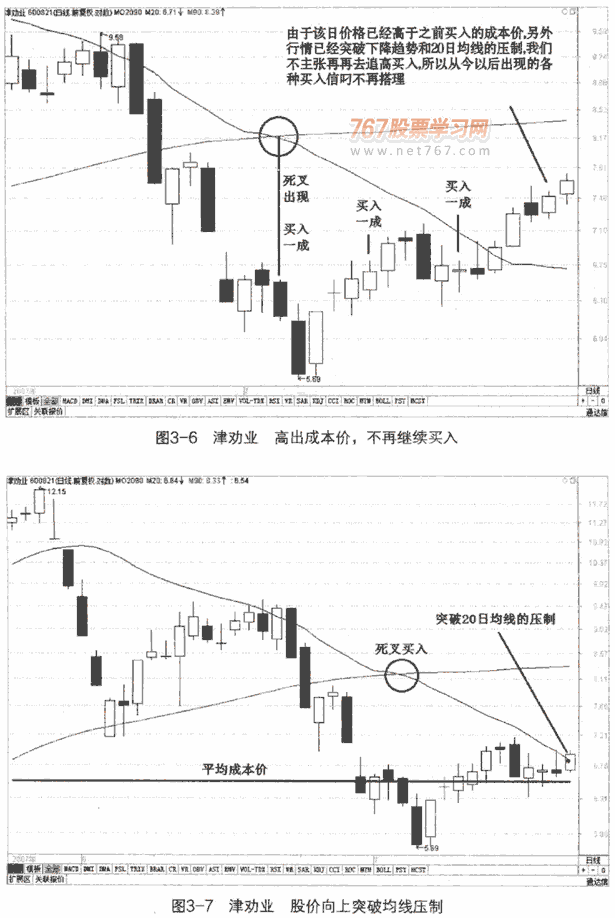 均线反向操作及案例