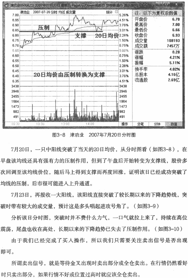 均线反向操作及案例
