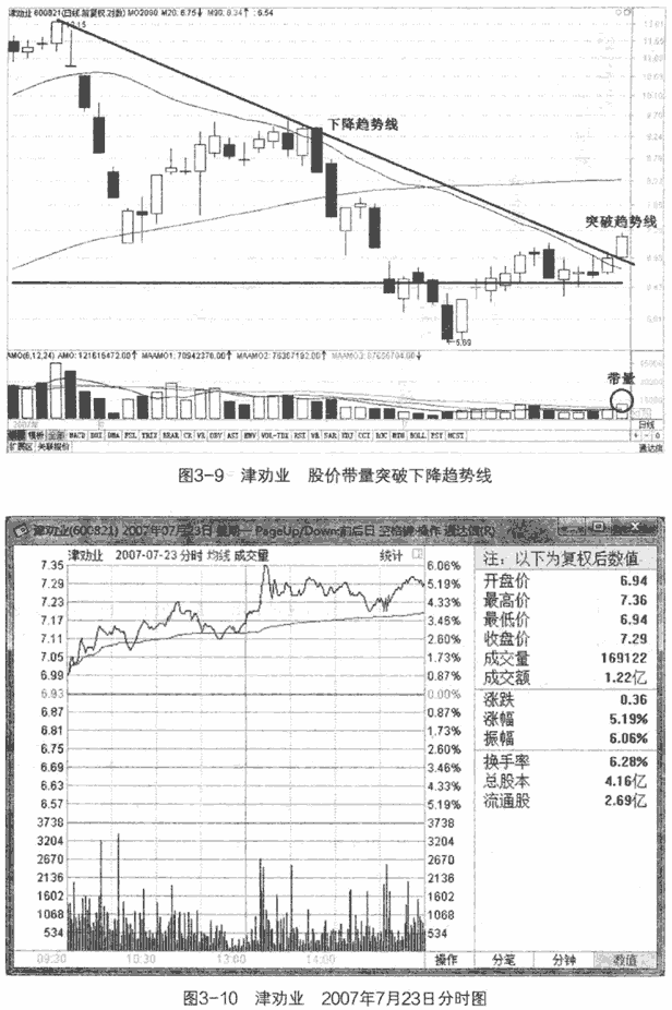 均线反向操作及案例