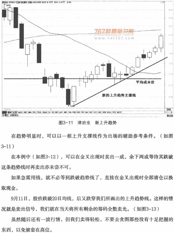 均线反向操作及案例