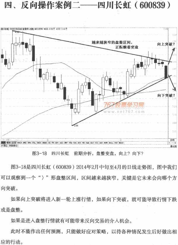 均线反向操作及案例