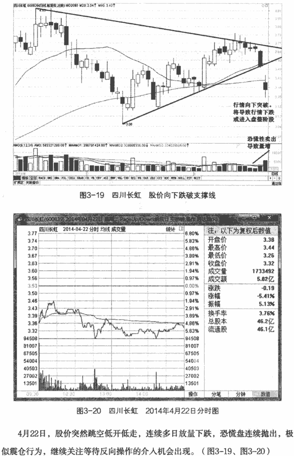 均线反向操作及案例
