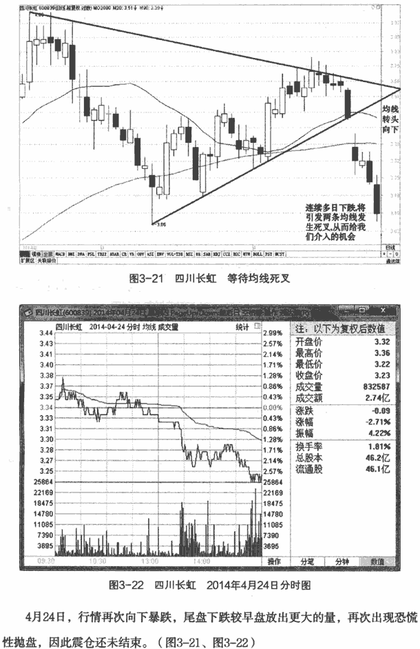 均线反向操作及案例