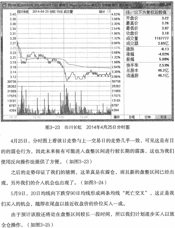 均线反向操作及案例