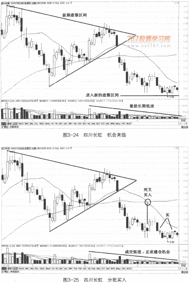 均线反向操作及案例