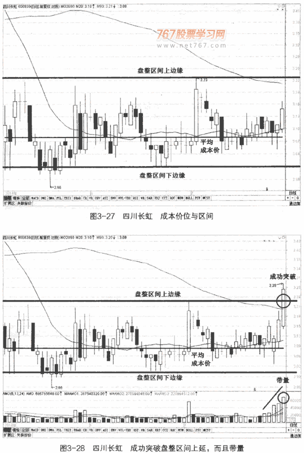 均线反向操作及案例