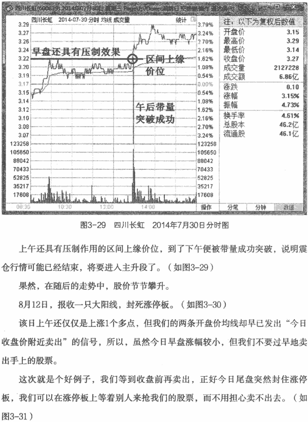均线反向操作及案例