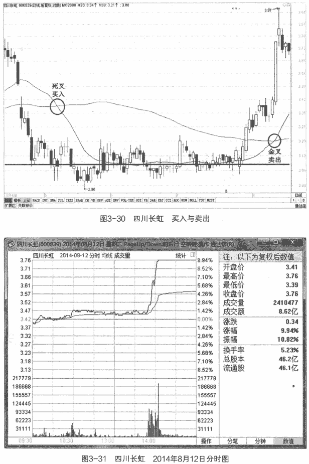 均线反向操作及案例