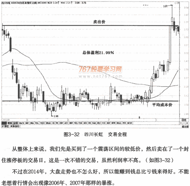 均线反向操作及案例