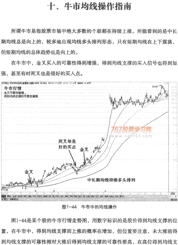 牛市熊市震荡市均线操作