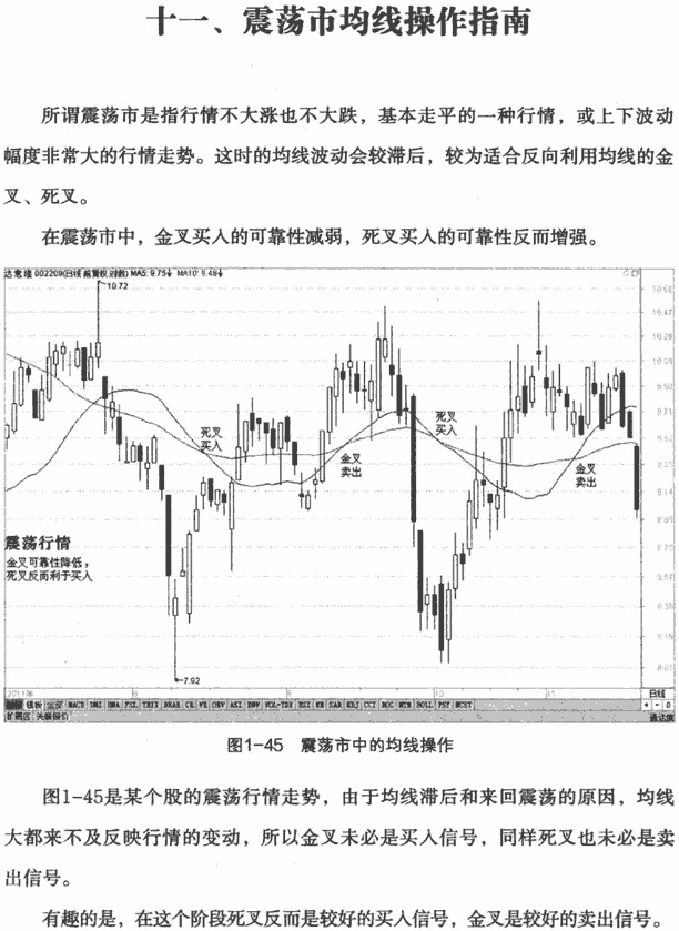 牛市熊市震荡市均线操作