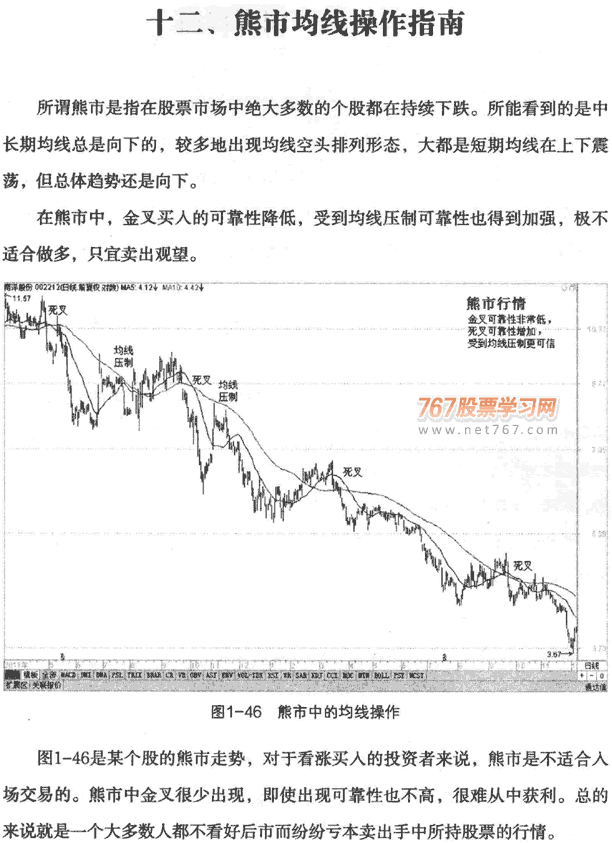 牛市熊市震荡市均线操作