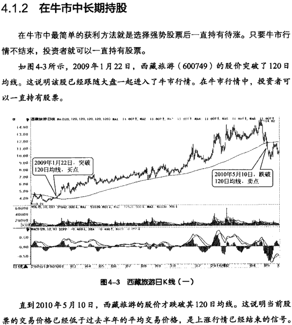 牛市熊市震荡市均线操作