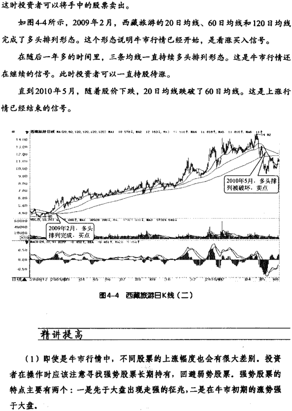 牛市熊市震荡市均线操作