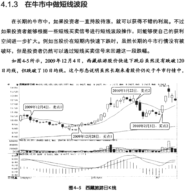 牛市熊市震荡市均线操作