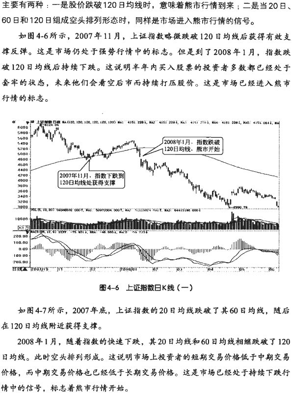 牛市熊市震荡市均线操作