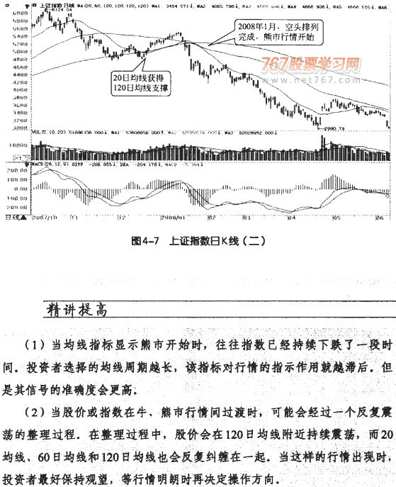 牛市熊市震荡市均线操作