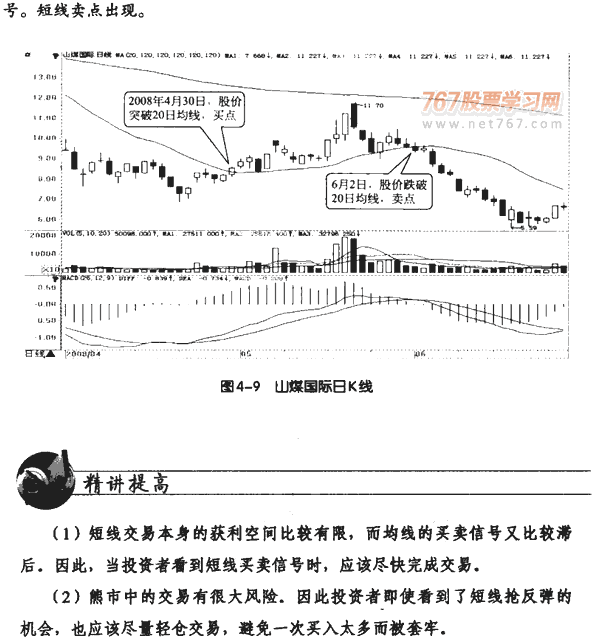牛市熊市震荡市均线操作