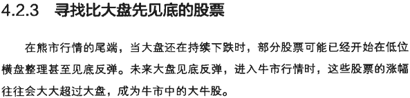 牛市熊市震荡市均线操作