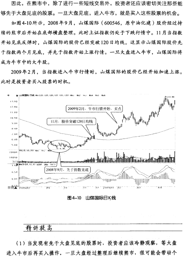 牛市熊市震荡市均线操作