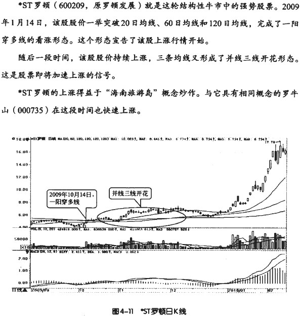 牛市熊市震荡市均线操作
