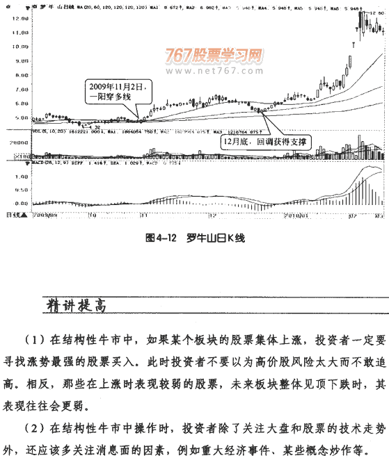 牛市熊市震荡市均线操作