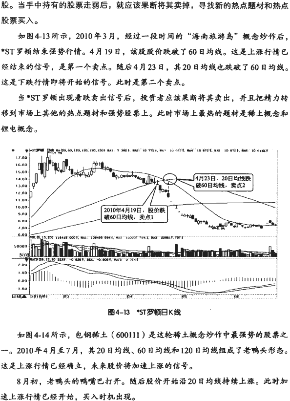 牛市熊市震荡市均线操作