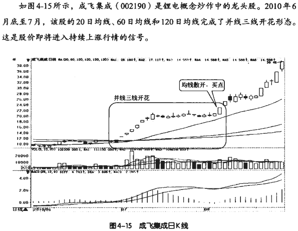 牛市熊市震荡市均线操作