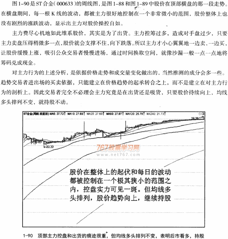 主力控盘与均线操纵