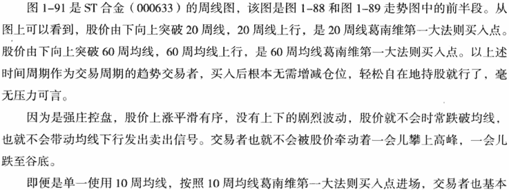 主力控盘与均线操纵