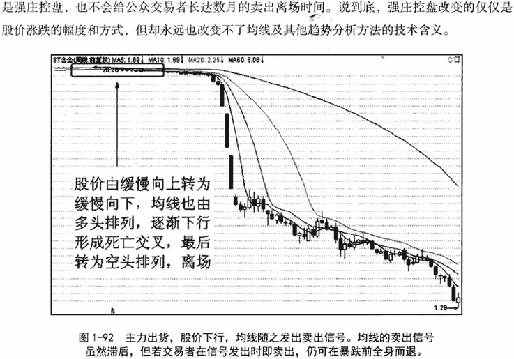 主力控盘与均线操纵