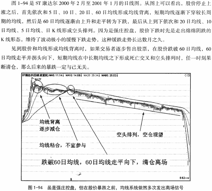 主力控盘与均线操纵