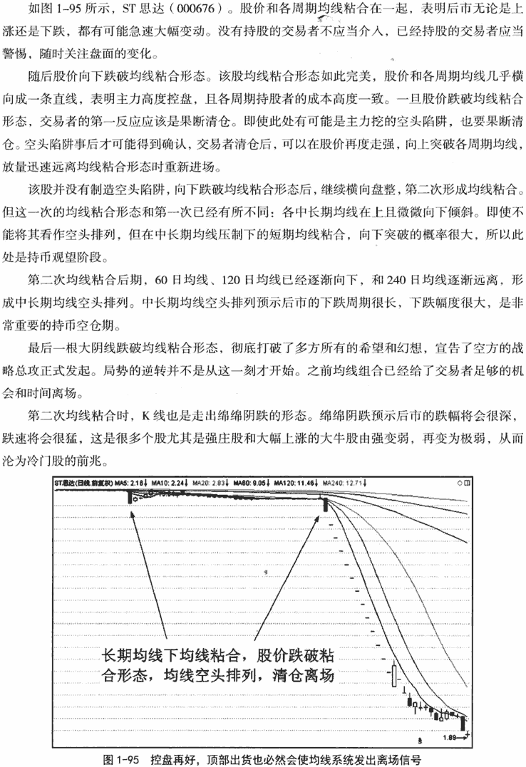 主力控盘与均线操纵